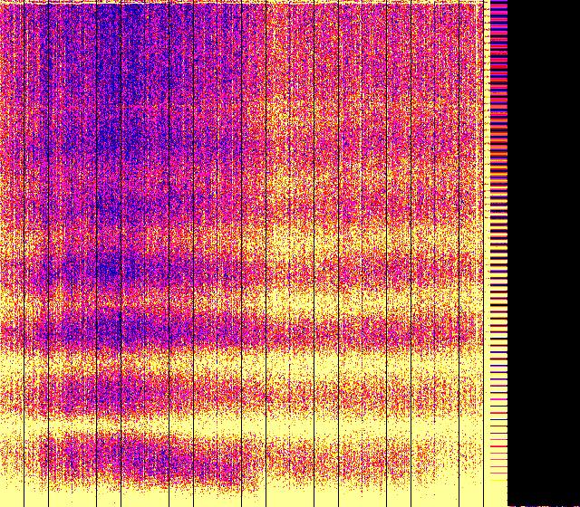 Oscillogram Vs Spectrogram Schumann Resonance Live Data — Spectrogram, Kp Index, Solar Activity ...